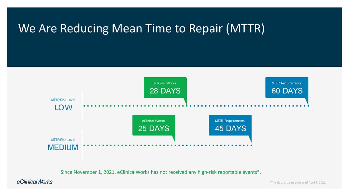 Improving Patient Safety Series: Reducing Mean Time to Repair