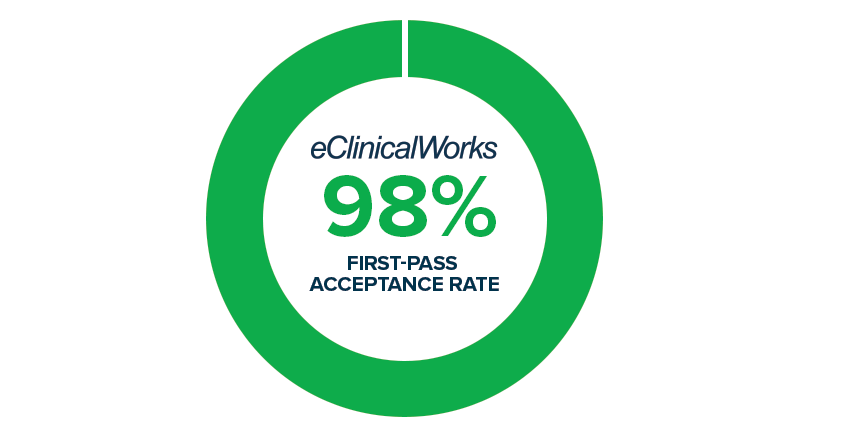 blog-rcm-98-first-pass