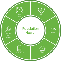 pop-health-wheel