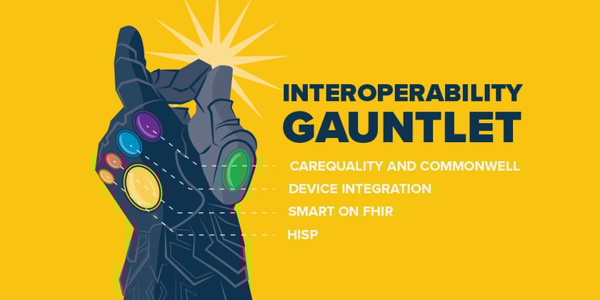 Interoperability-blog-848x424