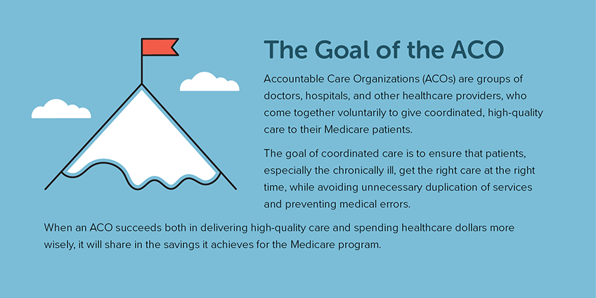 Goal-of-the-ACO.png Goal-of-the-ACO-848x424-v2.png