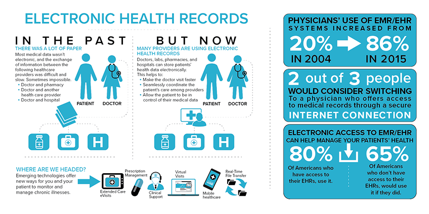 Granger_Medical_EMR_Infographic.png Granger_Medical_EMR_Infographic.png