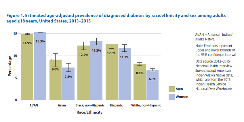 where does diabetes pilot store data