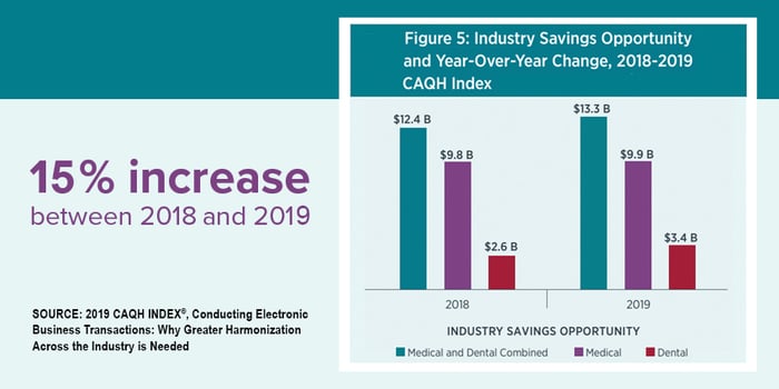 blog-rcm-CAQH-report-2020update