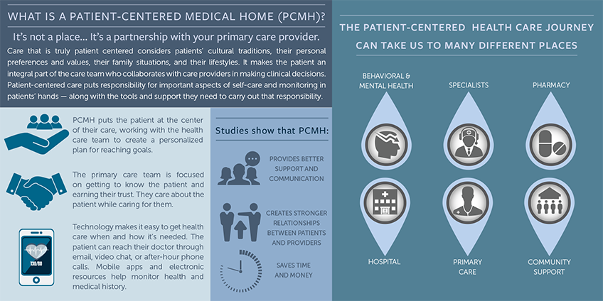 PCMH-Infographic-848x424.png